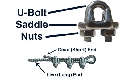 Correct Wire Rope Clip Installation—Chongqing geyao machinery co.,ltd